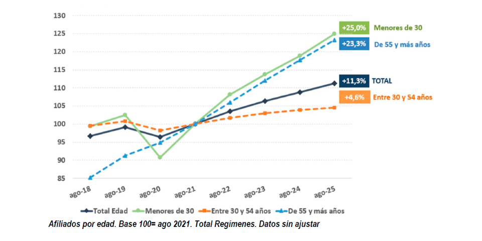 No hay texto alternativo disponible para la imagen