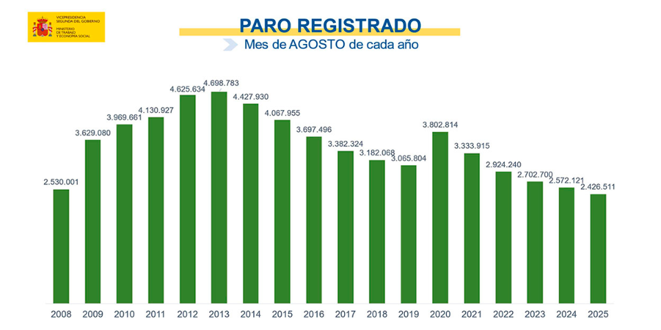 No hay texto alternativo disponible para la imagen