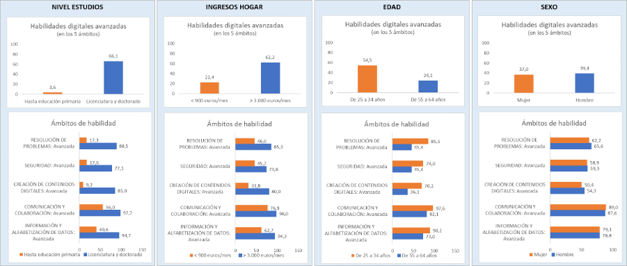 12 Mag Inma GRAFICO 2