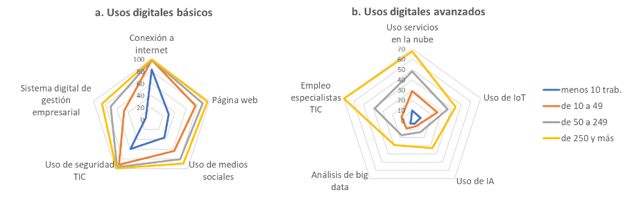 12 Mag Inma GRAFICO 4