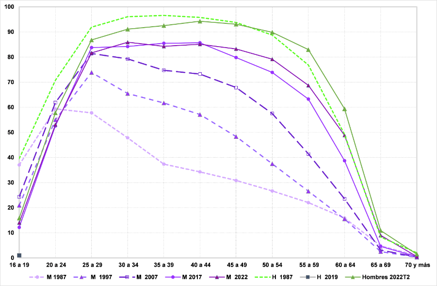 14 Mag Inma Cebrian GRAFICO 1