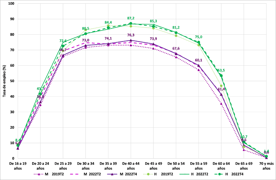 14 Mag Inma Cebrian GRAFICO 3