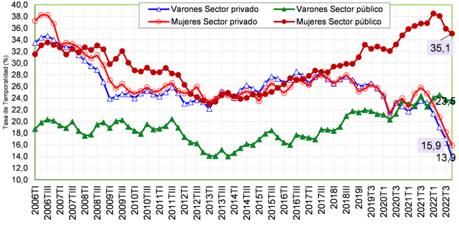 14 Mag Inma Cebrian GRAFICO 4