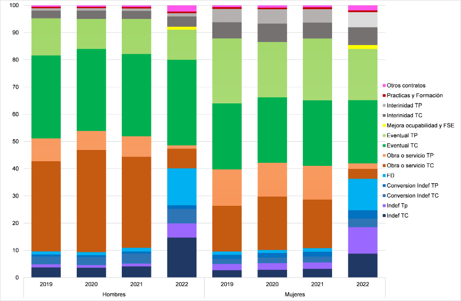 14 Mag Inma Cebrian GRAFICO 5
