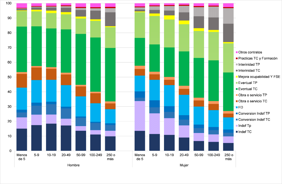 14 Mag Inma Cebrian GRAFICO 6