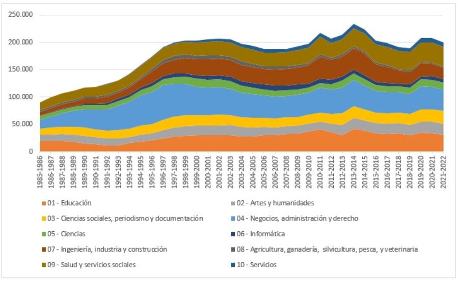 15 Mag grafico3