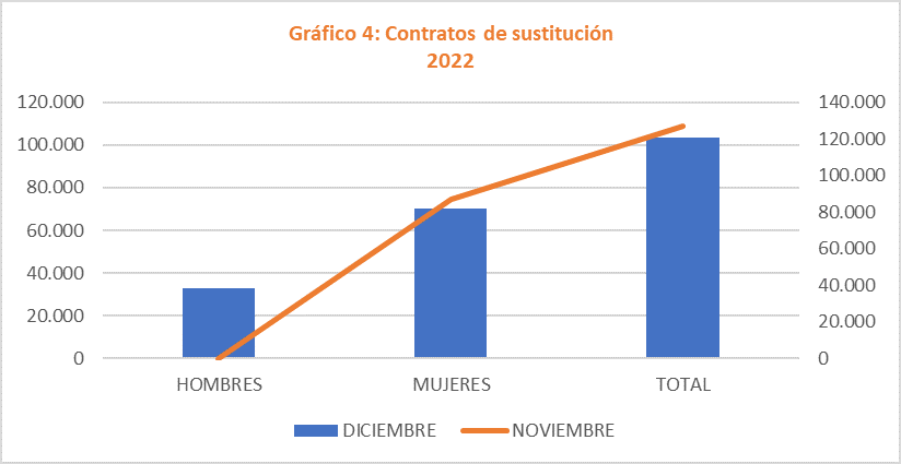 18 Mag López Arranz GRAFICO 4