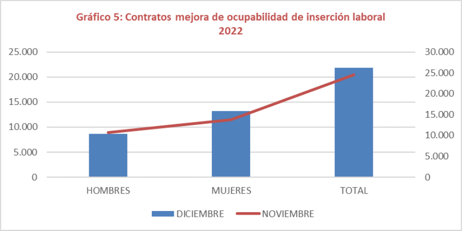 18 Mag López Arranz GRAFICO 5