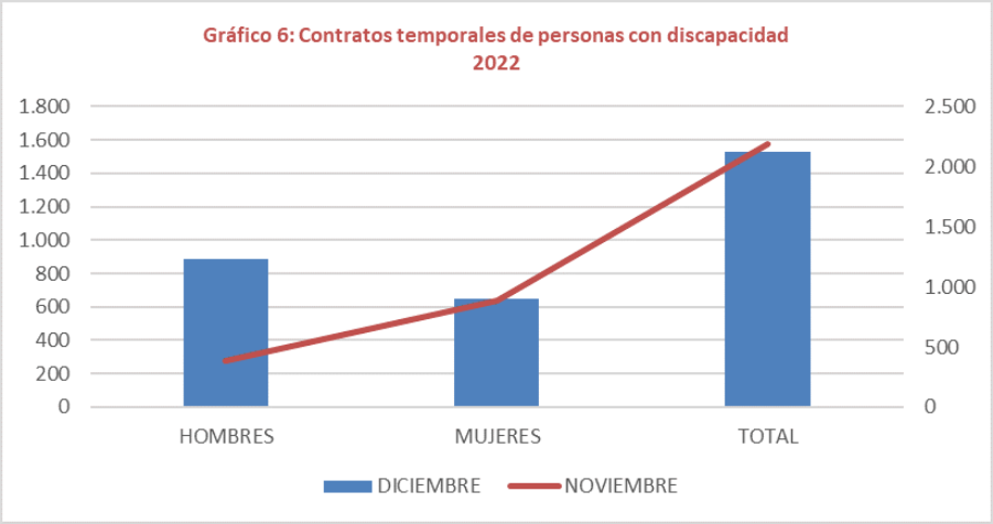 18 Mag López Arranz GRAFICO 6