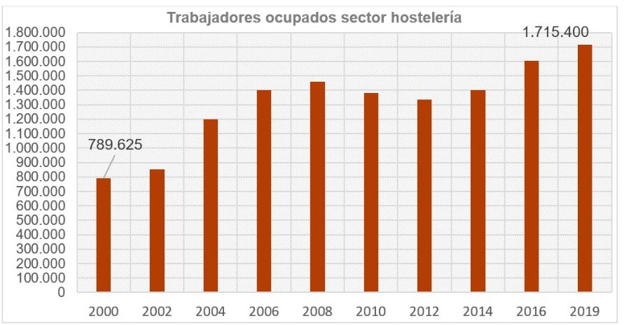 19 Mag grafico1 imagen