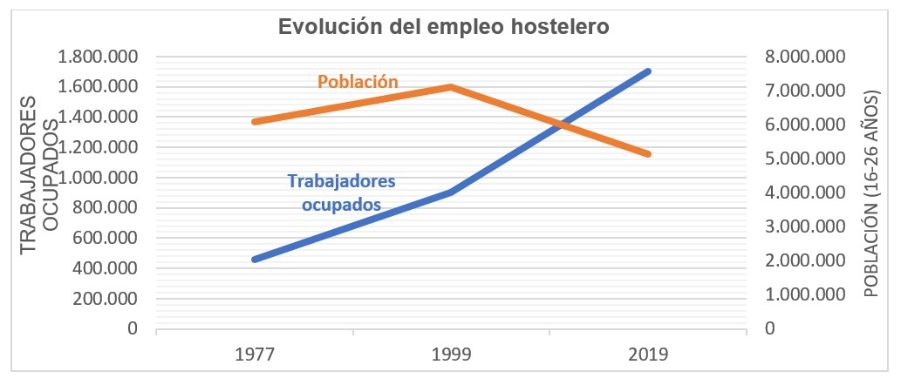 19 Mag grafico2 Imagen