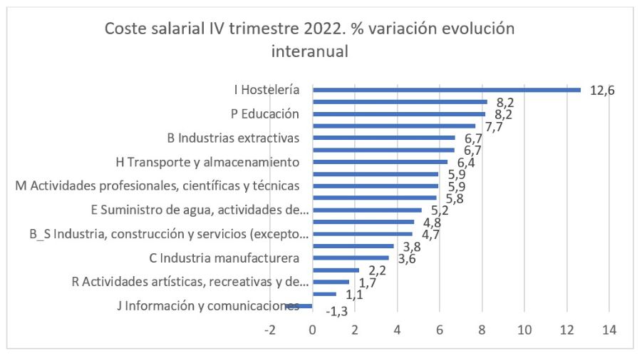 19 Mag grafico3 Imagen