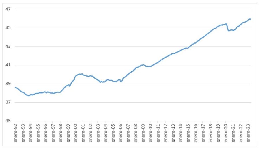 23 Mag grafico1 Imagen