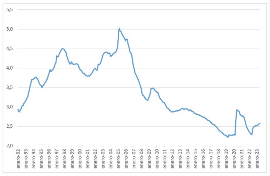 23 Mag grafico2 Imagen