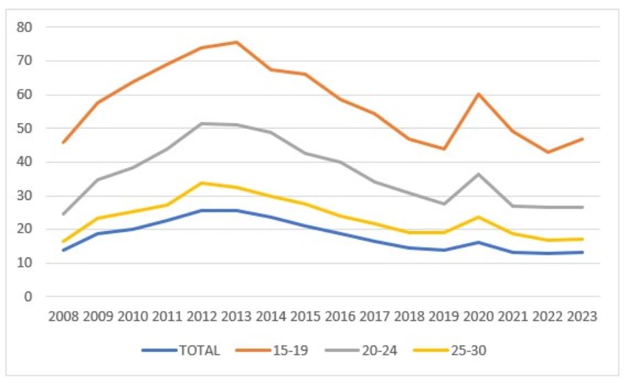 4 Mag grafico3 imagen