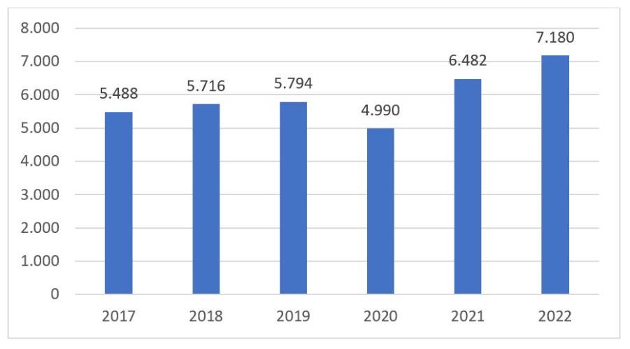 4 Mag grafico4 Imagen