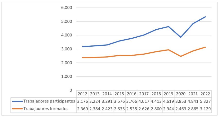 4 Mag grafico6 Imagen