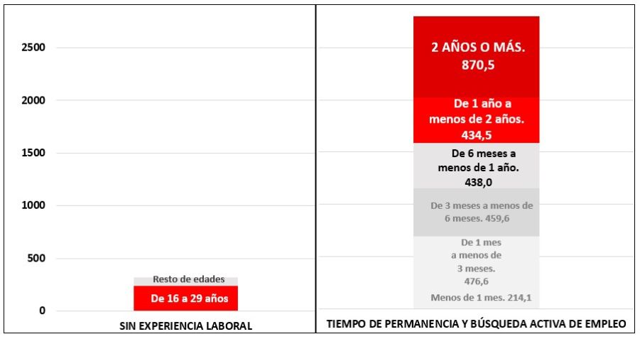 8 Mag grafico2a Imagen