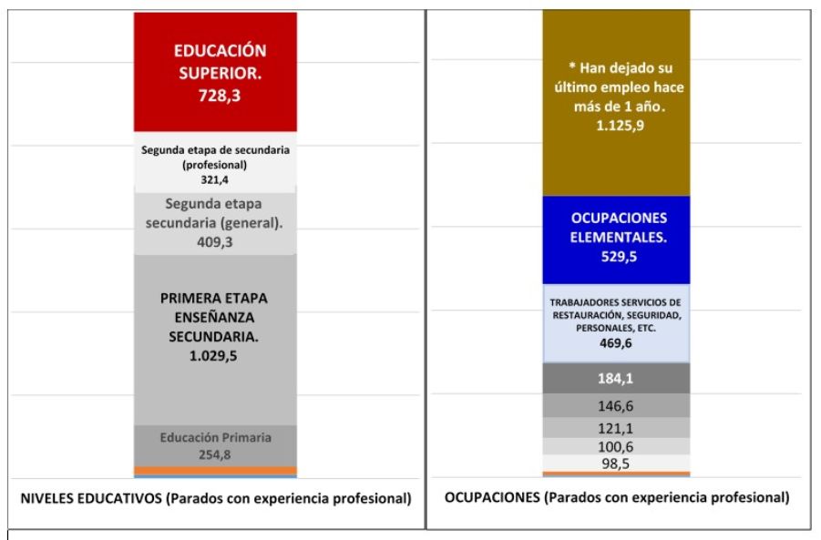 8 Mag grafico2b Imagen