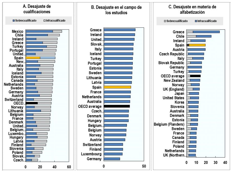 8 Mag grafico3 Imagen