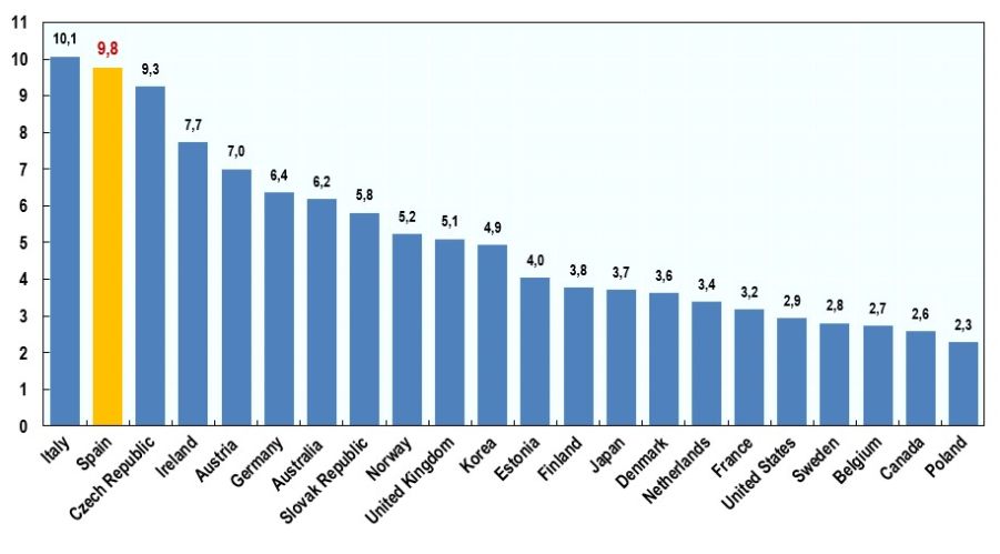 8 Mag grafico4 Imagen