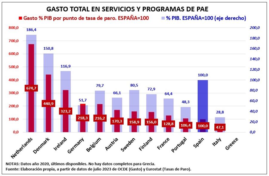 8 Mag grafico5 Imagen