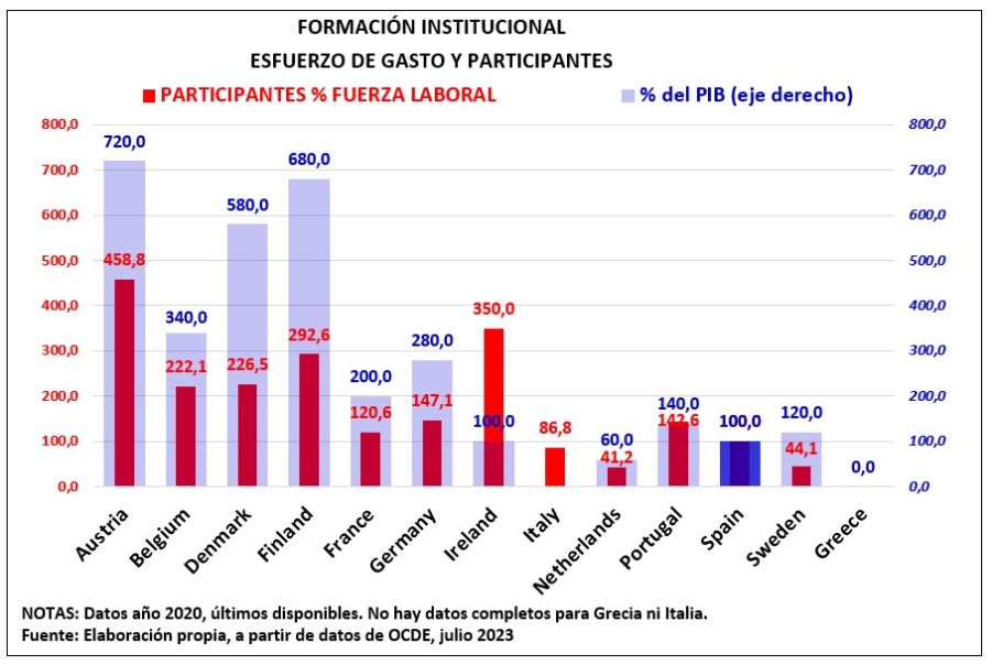 8 Mag grafico7 Imagen