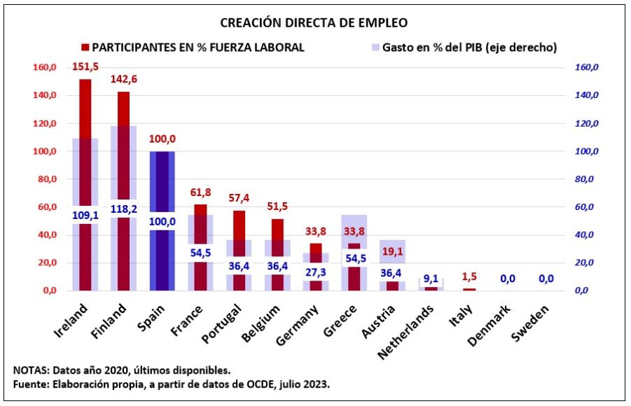 8 Mag grafico8 Imagen