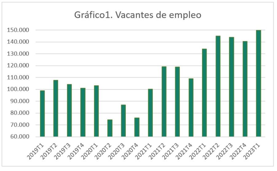 9 Mag grafico1 Imagen