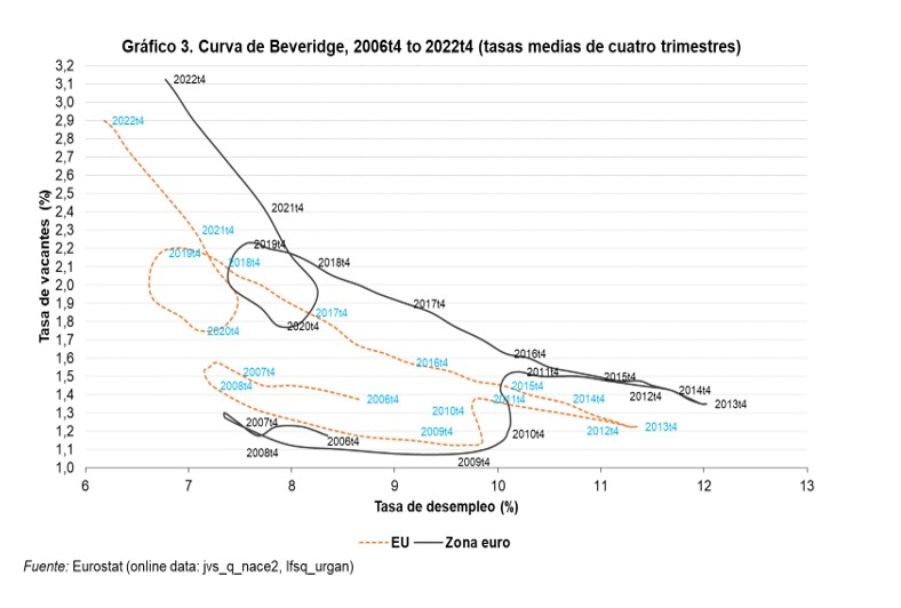 9 Mag grafico3 Imagen