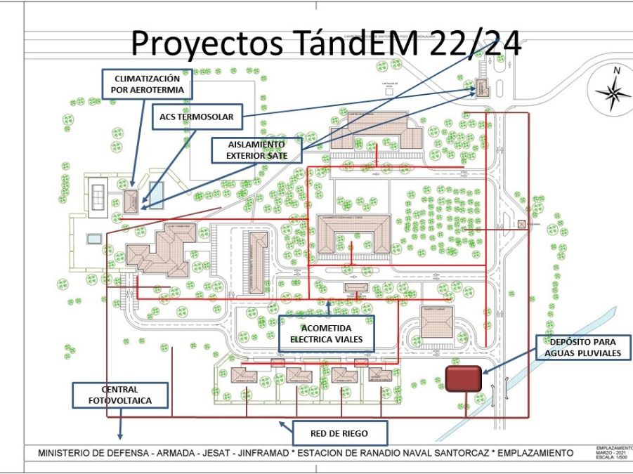 Planificación actuaciones proyecto TandEM