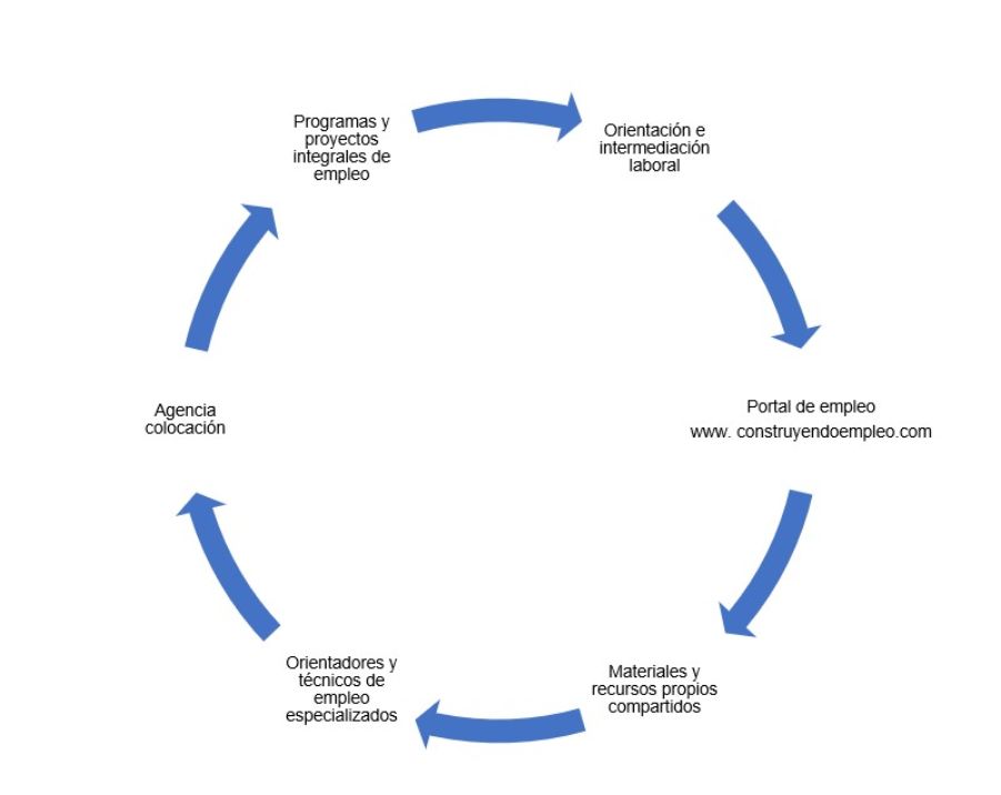 18 Mag Imagen1 Esquema Circular Orientación Prof