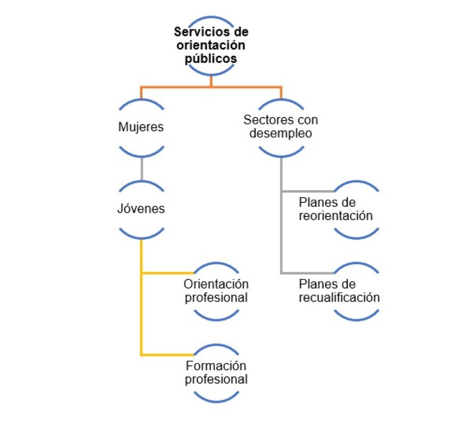 18 Mag Imagen2 Esquema Servicios públicos OP