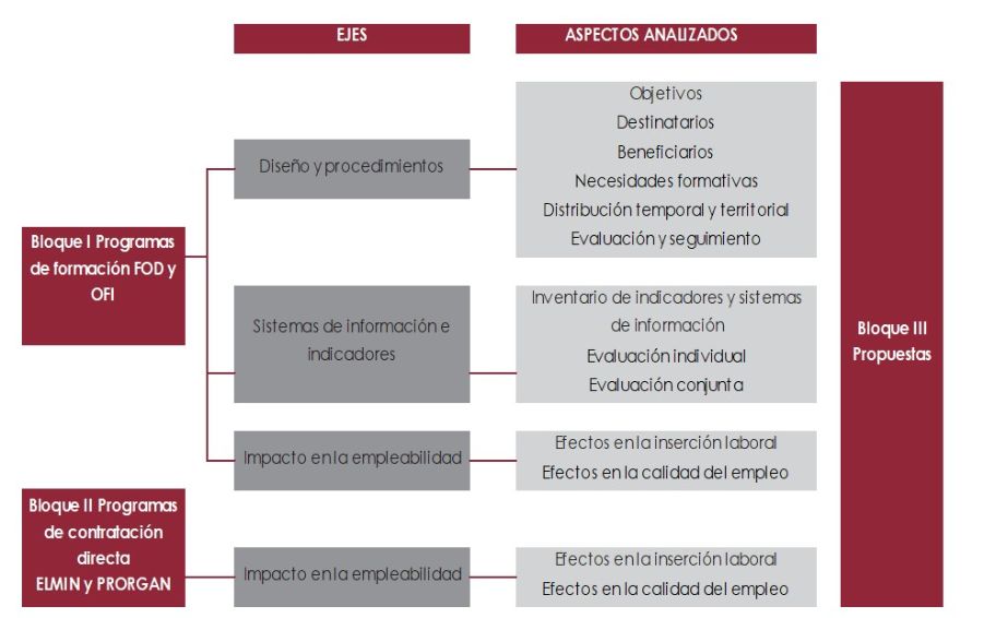 6 Mag cuadro3 Imagen