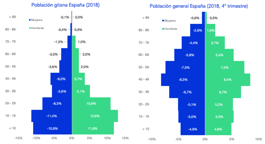 Art 16 Mag Gráfica 1 Pirámide poblacional comparativa
