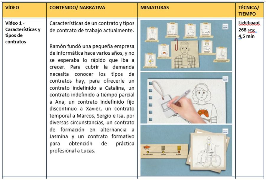 Imagen ilustrativa de la galería de vídeos