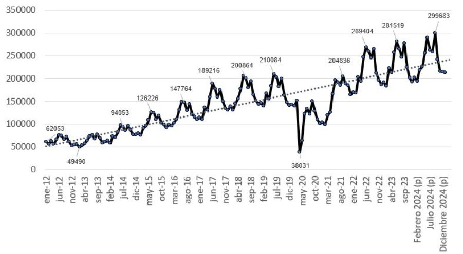 Imagen de gráfico de líneas