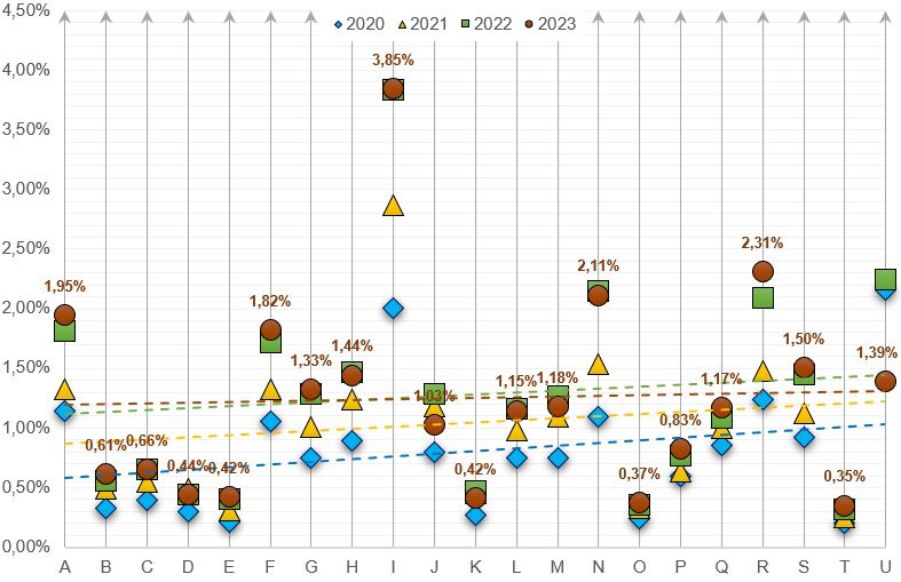 Imagen de gráfico de líneas