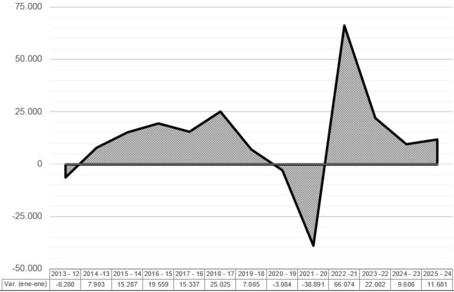 Imagen de gráfico de líneas