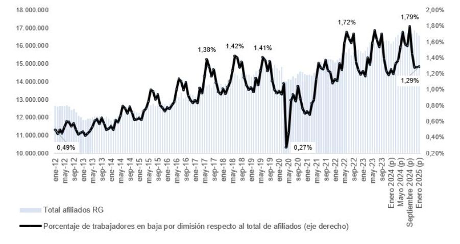 Imagen de gráfico de líneas