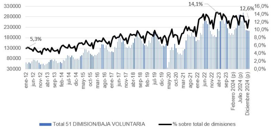 Imagen de gráfico de líneas