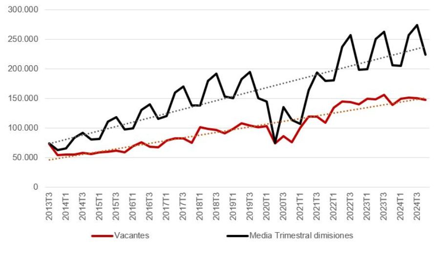Imagen de gráfico de líneas