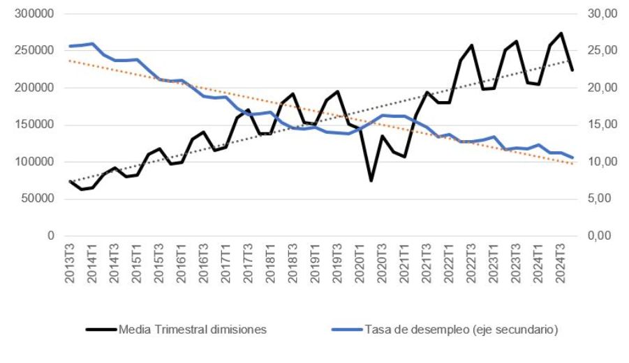Imagen de gráfico de líneas