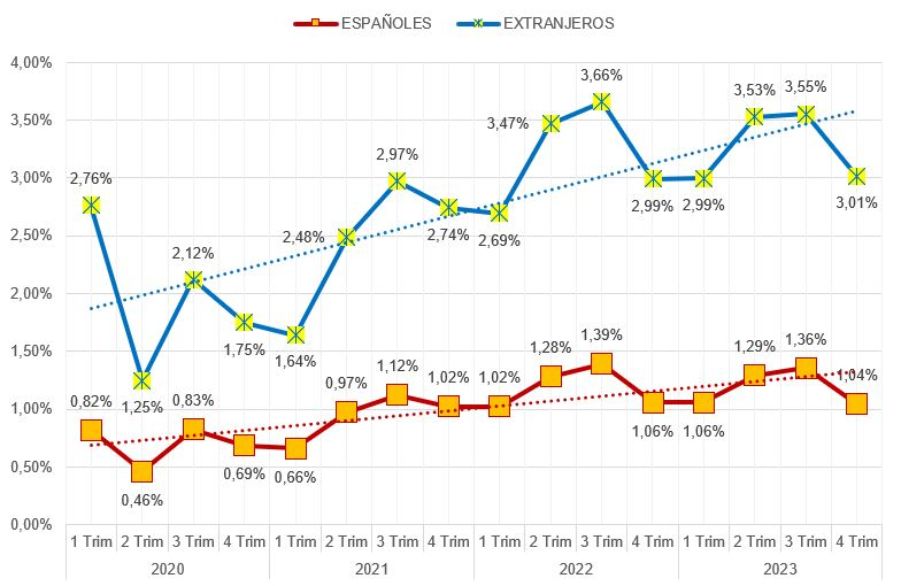 Imagen de gráfico de líneas