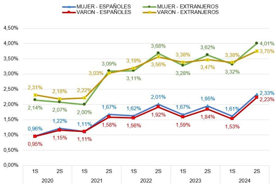 Imagen de gráfico de líneas