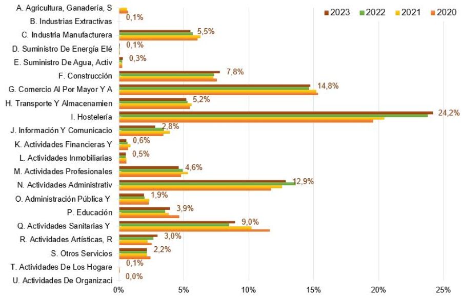 Imagen de gráfico de barras