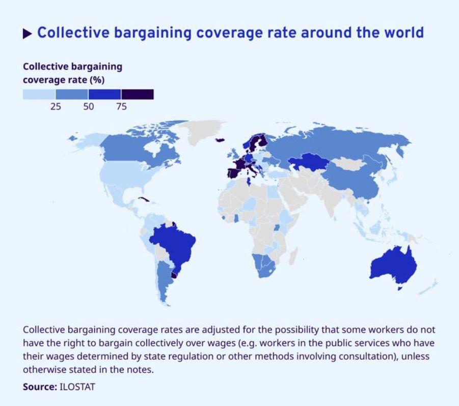Mapa mundial en el cual se muestra el porcentaje de cobertura de convenios colectivos a nivel mundial, según datos de OIT.