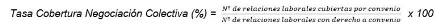 Fórmula de la tasa de cobertura, la cual es igual al multiplicar por cien el cociente del número de relaciones laborales cubiertas por convenio entre el número de relaciones laborales con derecho a convenio.