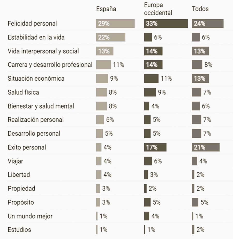 Gráfico 1. Qué desea la juventud para sí cuando piensa en el futuro