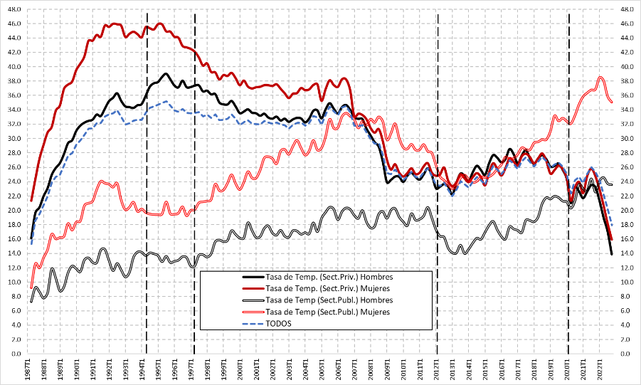 cmt9 miguel angel malo reforma laboral 2021 grafico1